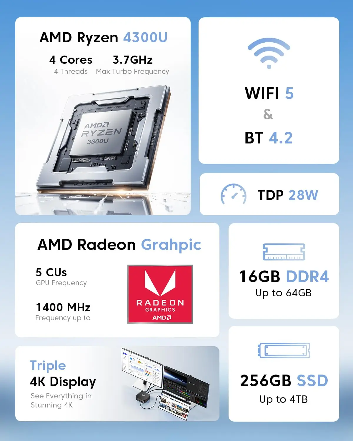 ACEMAGIC Mini PC with AMD Ryzen 3 4300U (up to 3.7GHz) 16GB DDR4 