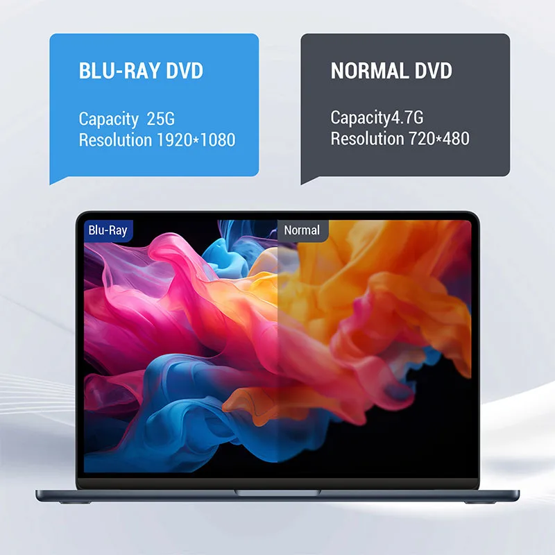 Unidade Blu Ray externa 2 em 1 USB 3.0 Tipo-C Slim Optical CD/DVD Player BD-Combo Compatível com Mac OS Windows XP/7/8/10/11