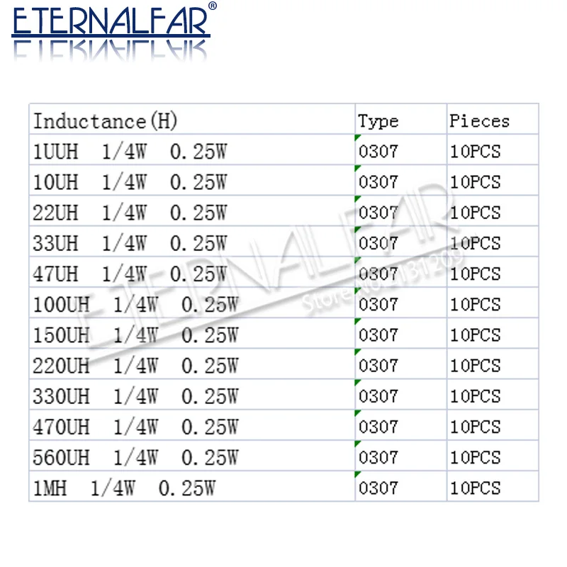 Juego de inductores de anillo de Color, surtido de 0307, 1/4W, 0,25 W, 0410, 0,5 W, 0510, 1W, 1UH, 100UH, 22UH, 33UH, 470UH, 1MH