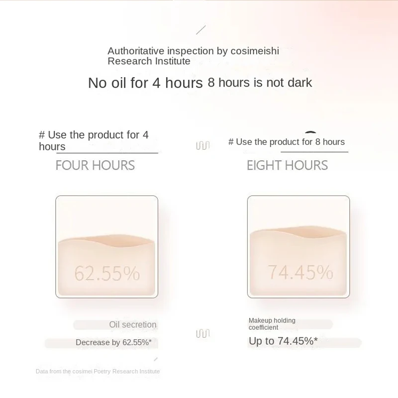 UODO Original Loose Powder Makeup Base Invisible Pores Oil-control Concealer Face Primer Waterproof Brighten Cosmetics