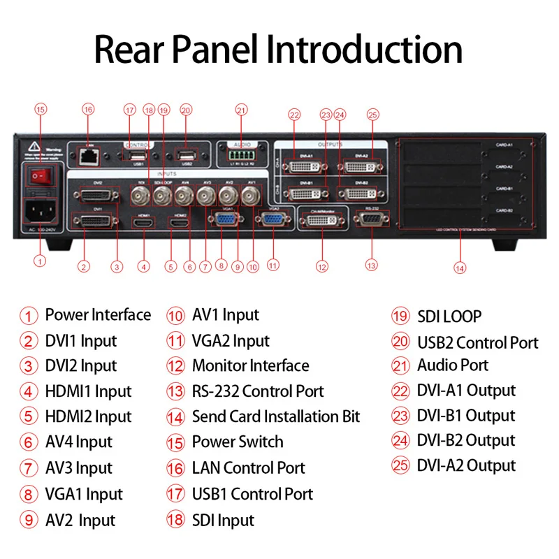 Led Video Wall 4K Splicer Multi Screen Controller Video Processor SC358S Support SDI input 5.3 million pixel custom resolution