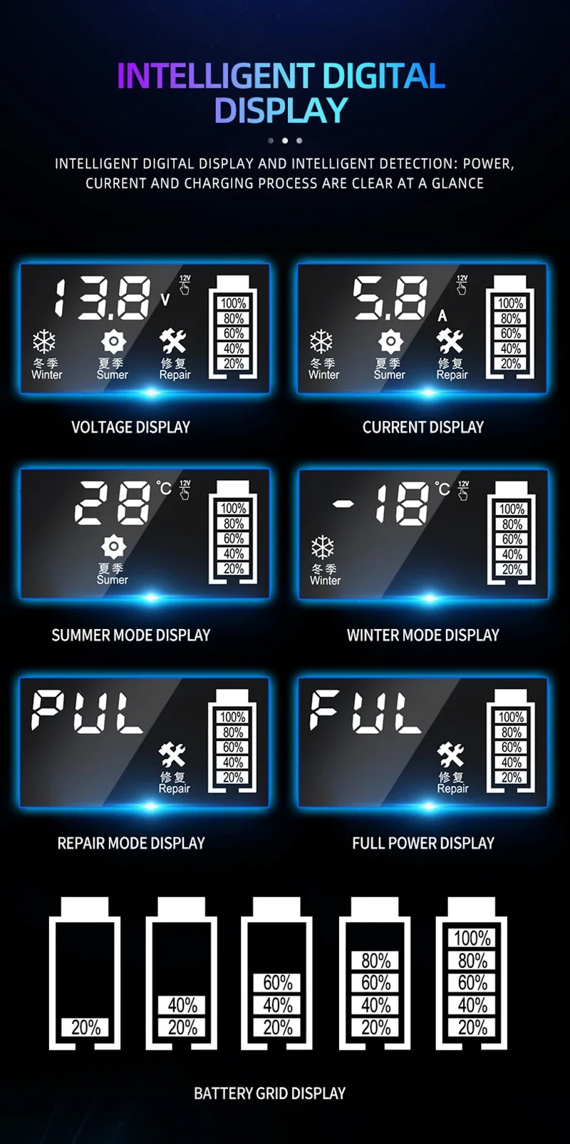Intelligentes 12V Batterieladegerät für Autos & Motorräder 6A/10A Ausgang LCD-Bildschirm Reparaturmodus Überladeschutz-Design Ladestation – Detail 7