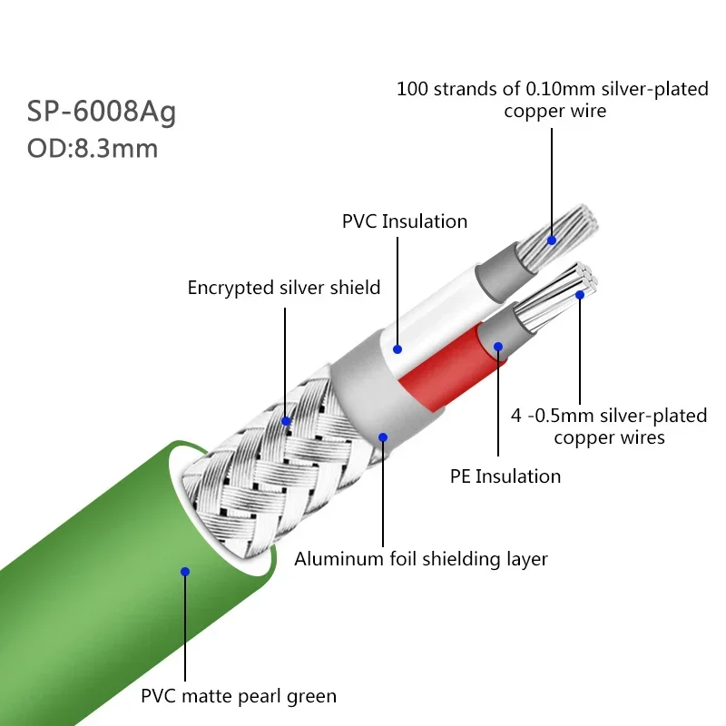 Pair 7N OCC Silver Plated RCA To XLR Cable Male Female Double Shield HiFi Audio Interconnect Line image 6