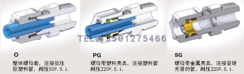 3pcs Double card sleeve joint 15-6 series large and small pipe conversion joint 1/4 pipe joint