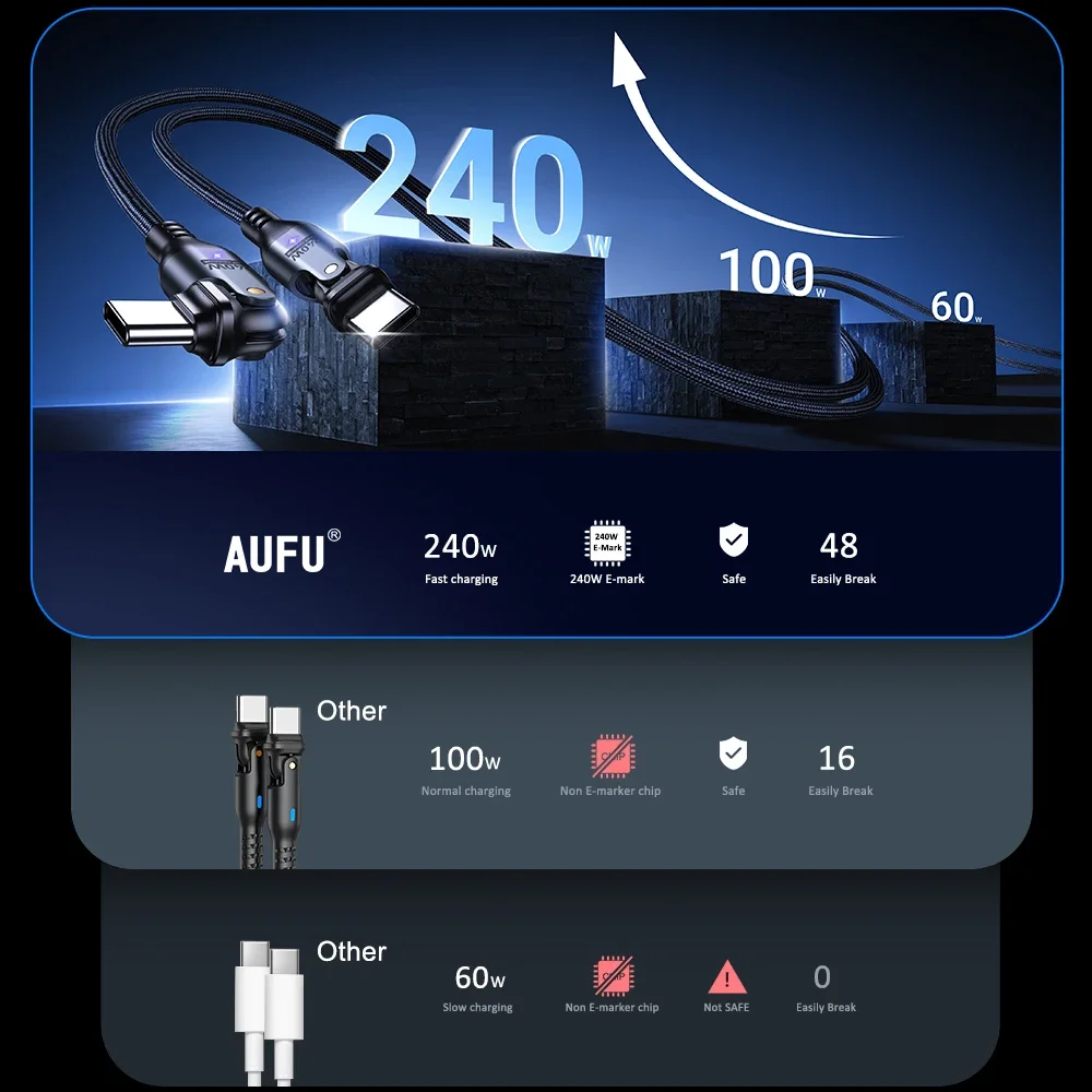 AUFU USB-C zu Typ-C Handy-Datenkabel 240W 5A Schnellladekabel für Samsung OPPO MacBook Laptop 180-Grad-Typ-C-Kabel 3M – Detail 10