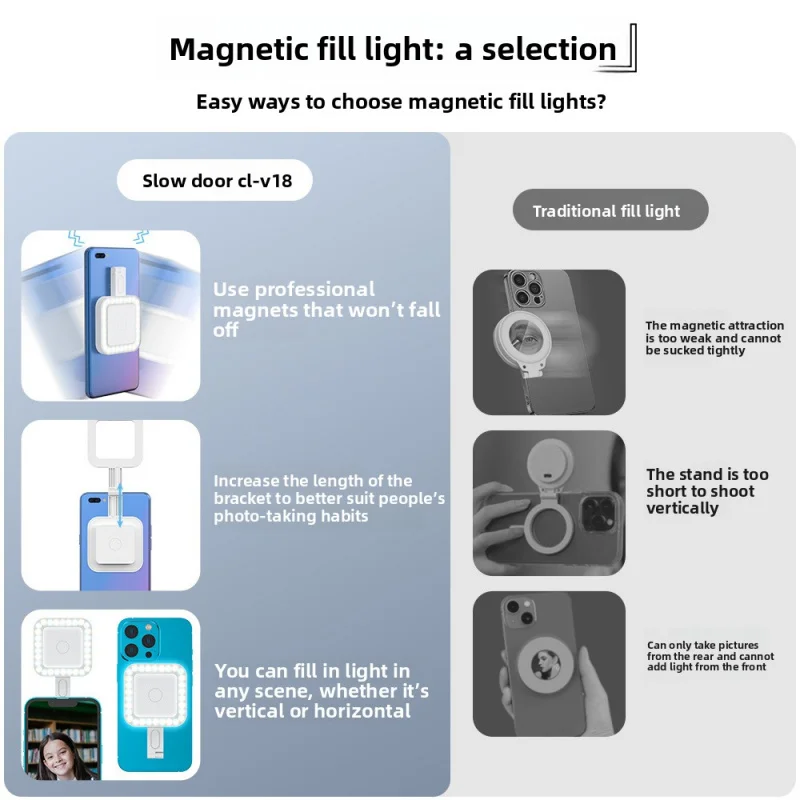 Đèn chiếu sáng từ tính di động ANLAIKE V18 cho phát trực tiếp, chụp ảnh, quay video, chiếu sáng