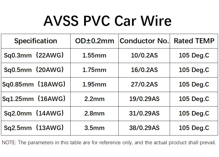 Cable de alimentación de par trenzado de cobre puro, Cable de Audio de altavoz de aislamiento OFC, libre de oxígeno, 5M, AVSS, 24, 22, 20, 18, 16, 14, 13AWG