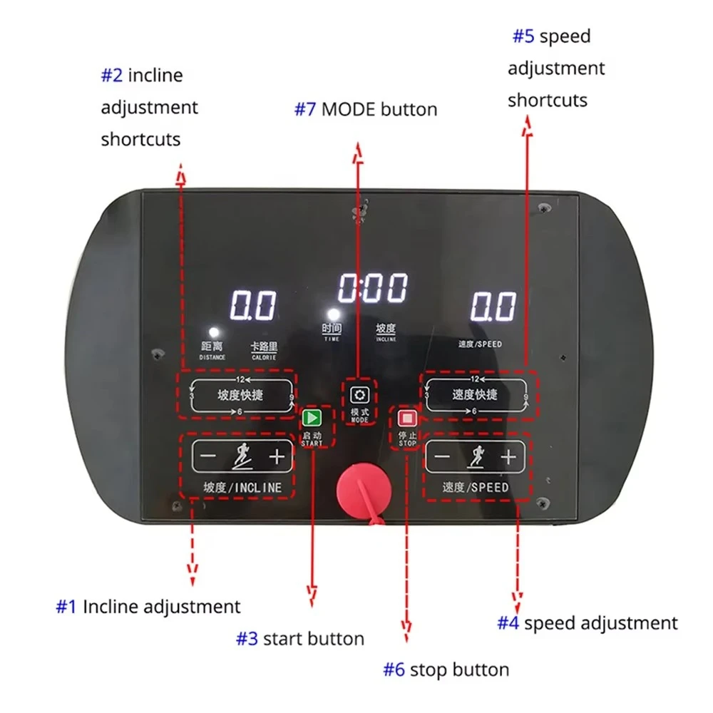 CHKJ-2025NEWUniversal التجارية حلقة مفرغة أجزاء عرض + عاكس + كابل + مفتاح السلامة الصالة الرياضية مفرغة تحكم لمحرك التيار المتردد #3