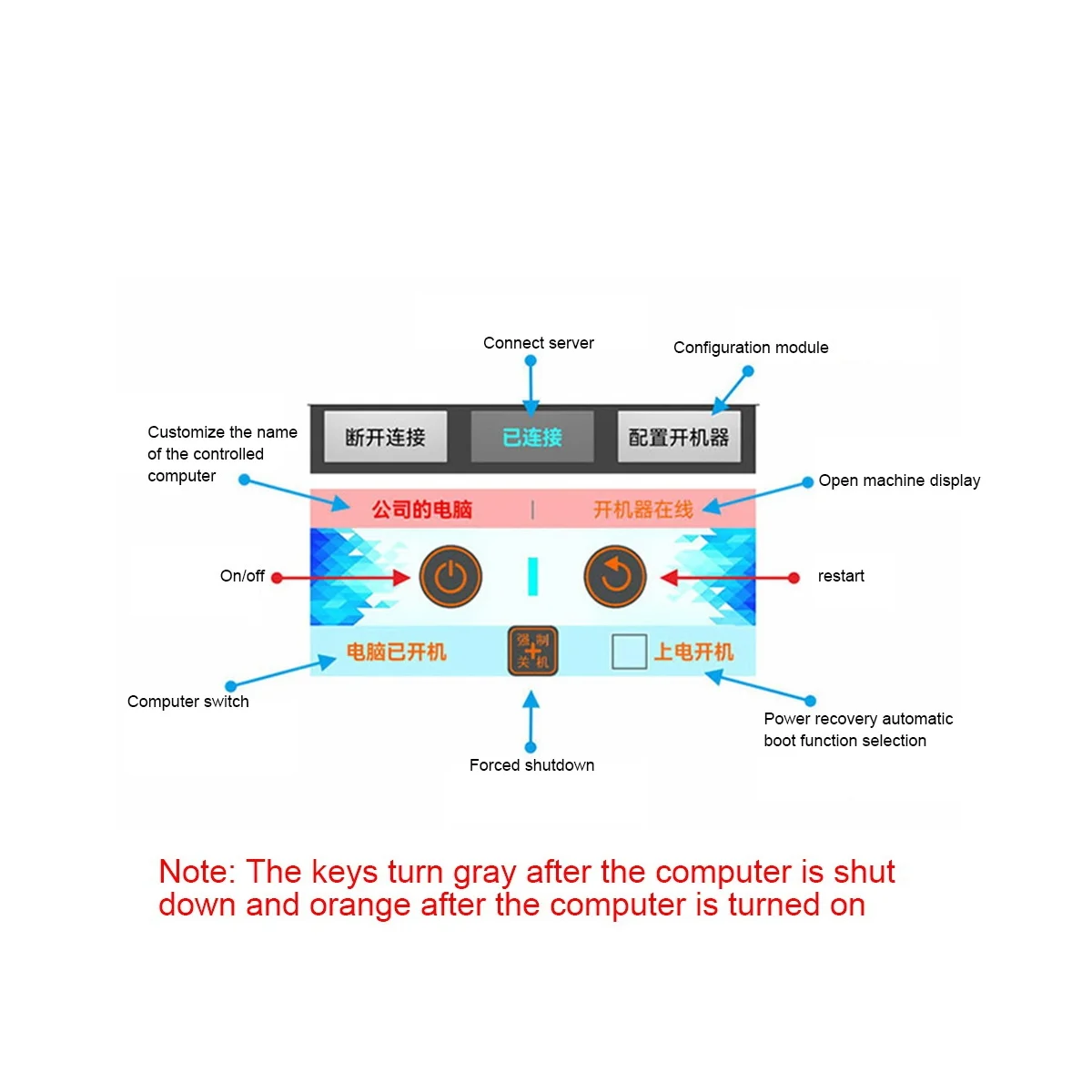 Remote Control Physical Restart Module WIFI Computer Remote Start Machine Wireless Restart Switch