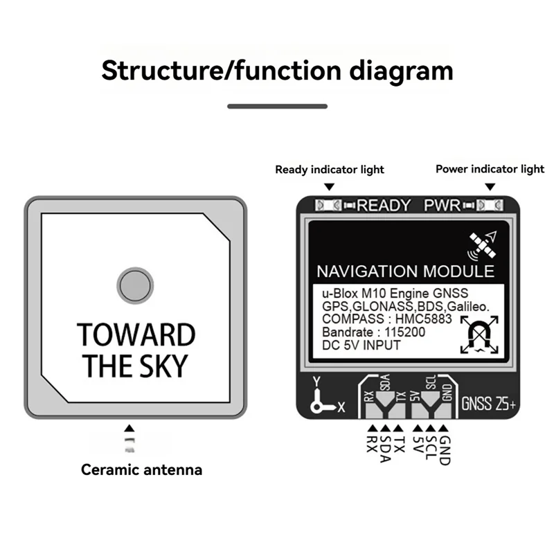 VO-GNSS Pro Gps Mod… - image