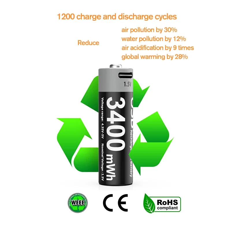 Kuugro USB AA 1.5V 3400mwh Lithium Rechargeable Battery Type-C Charging For Microphone Remote Control Mouse Smart Door Lock