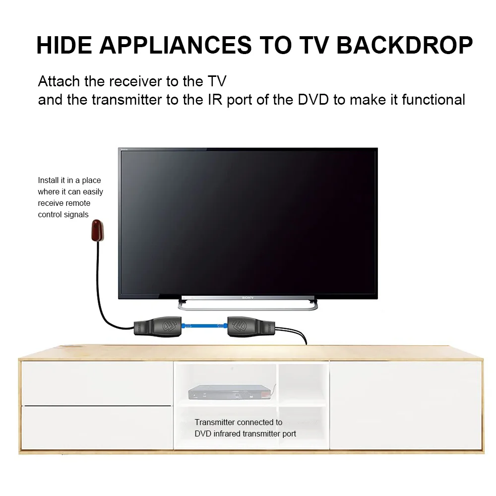 Infrared Remote Control Repeater-IR Extension Transponder Remote Control RJ45 Single Network Cable