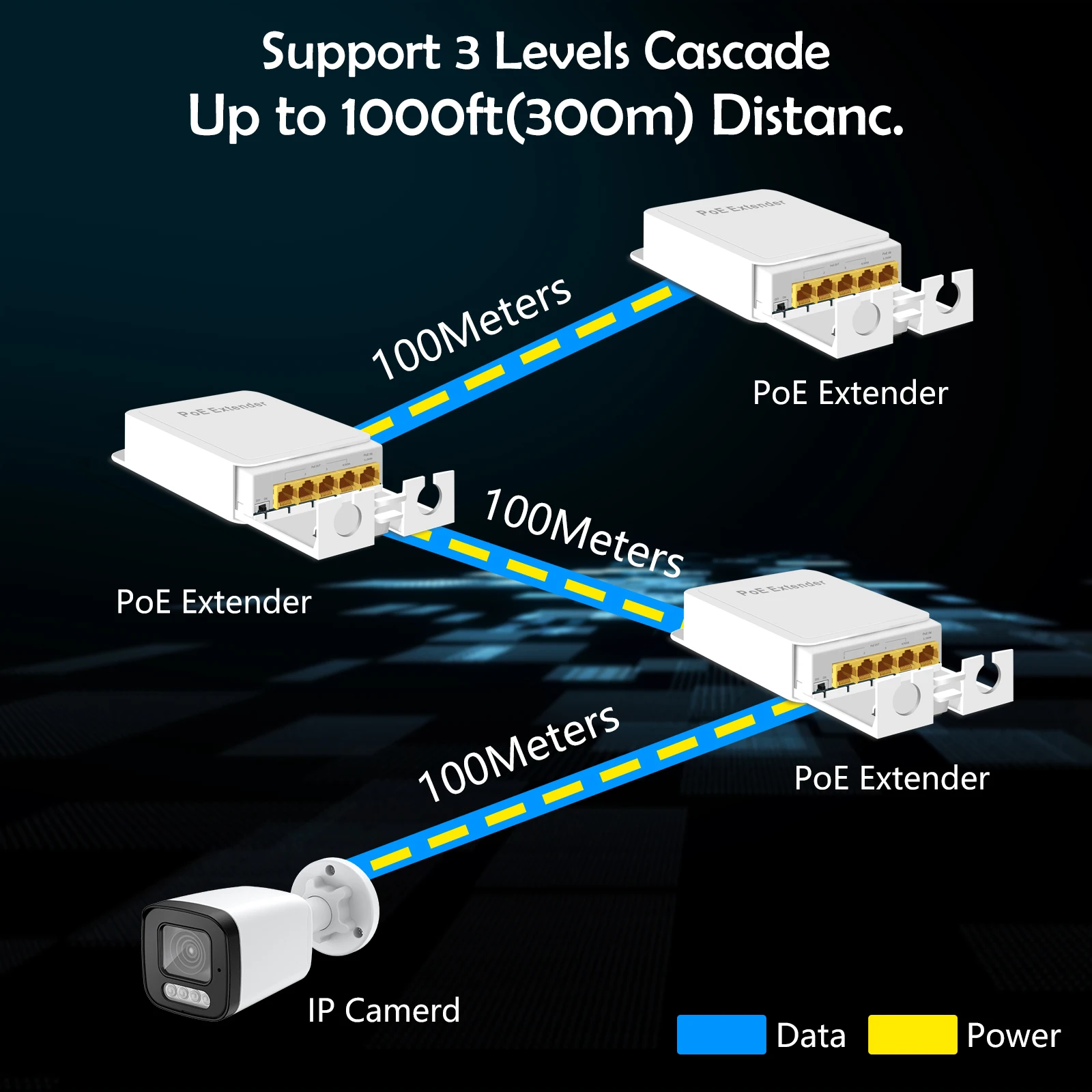 PESENSKA POE Extender luar ruangan, tahan air 1000Mbps ekstensi Repeater 1 dalam 4 Output 48V jaringan Switch Adapter IEEE 802.3at/af