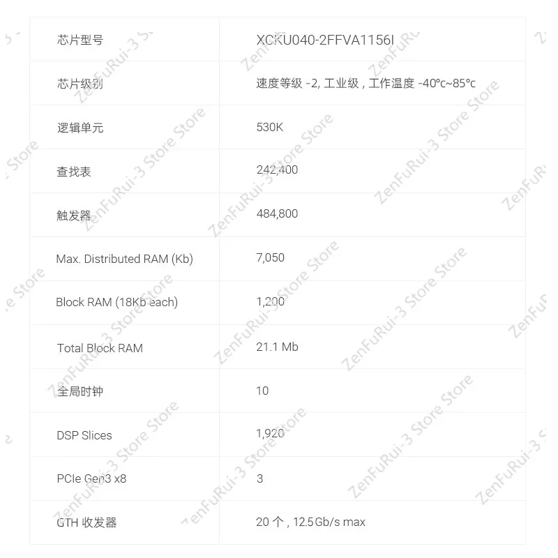 Black Gold FPGA Development Board Kintex UltraScale XCKU040 Fiber Video