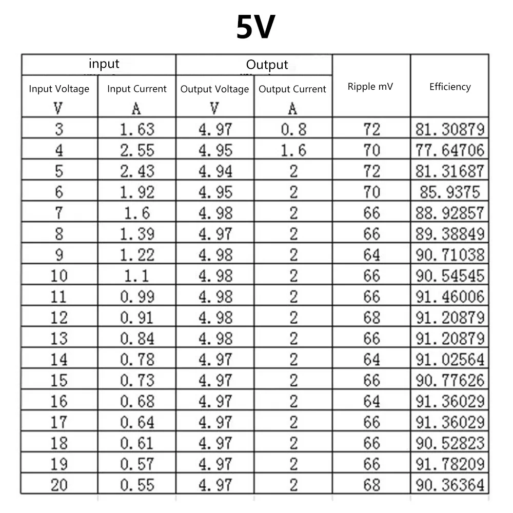 DC3V~20V To DC 5V / 12V Auto Boost / Buck Module Voltage Regulator Power Supply Efficient Conversion Power Supply