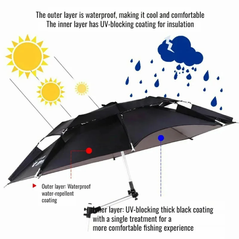 Outdoor fishing parasol special large fishing umbrella universal high-end new black glue sunscreen parasol fishing crutch