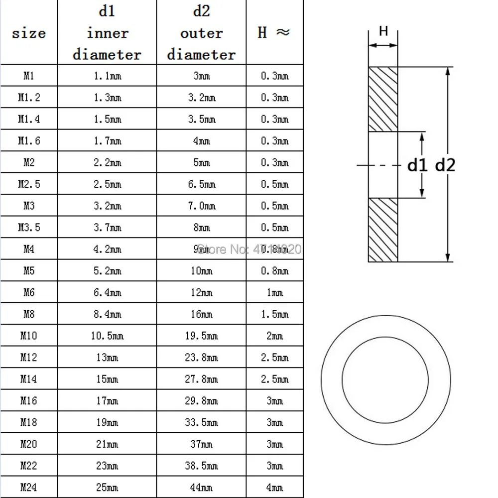 แหวนรองสแตนเลส 304 แบบเรียบ Gb97 Din125 A2-70 ขนาด M1.6 M2 M2.5 M3 M3.5 M4 M5 M6 M8 M10 M12 M14 M16 M18 M20 M22 M24