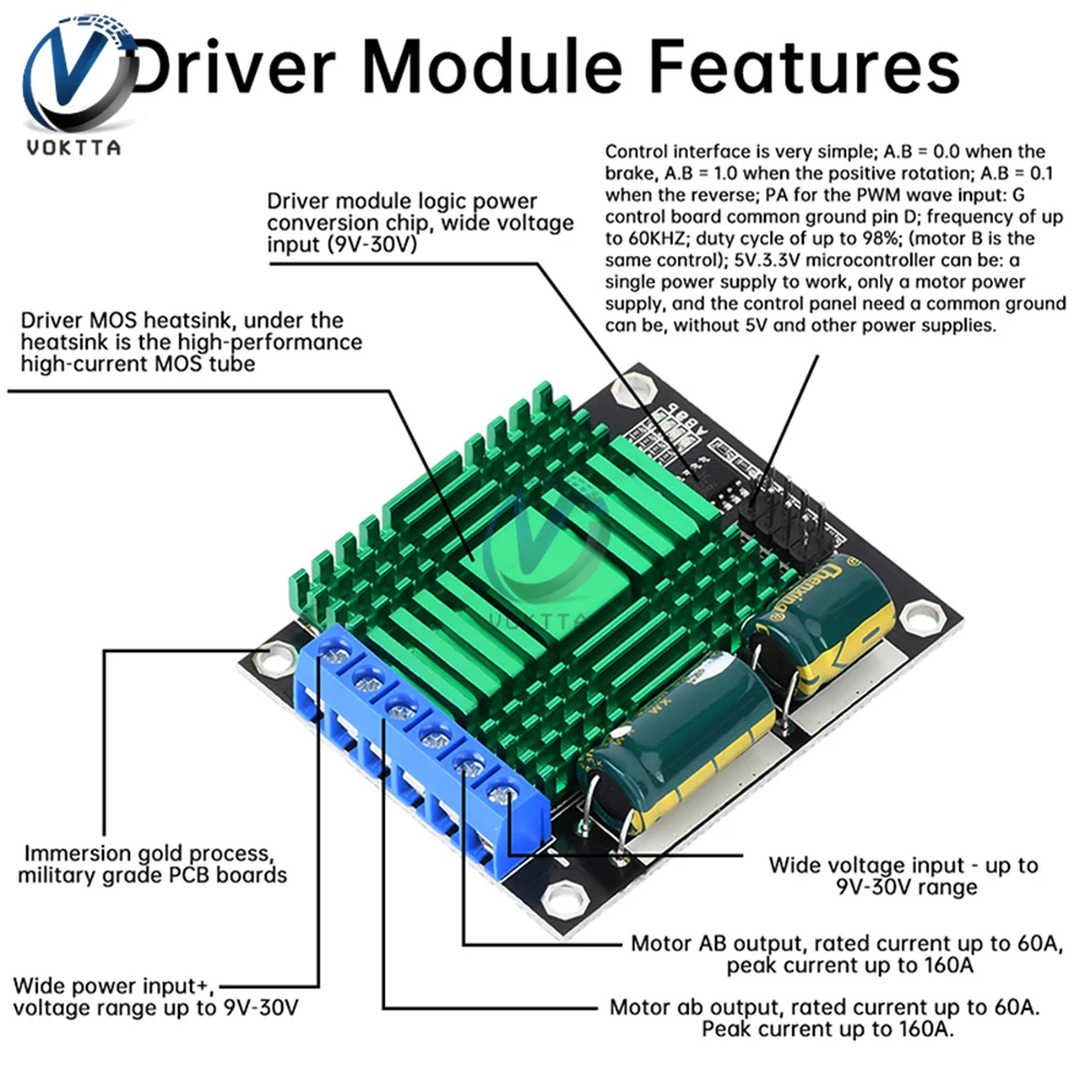 PWM DC Motor Speed Controller Module Adjustable Speed Regulator Control Governor Switch H-Bridge Motor Driver Board 9V-30V 60A