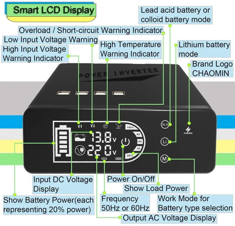 Tomadas do inversor da onda senoidal pura com tela táctil do USB, bateria de lítio, conversor de tensão da bateria acidificada ao chumbo, transformador, 12V, 2000W