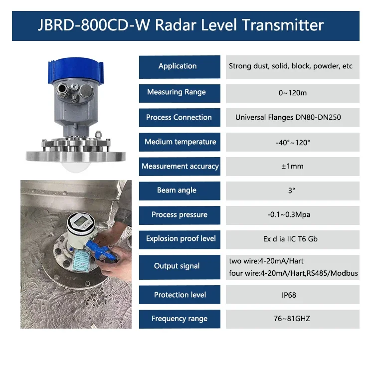 80GHz Universal Blowing Material Level Measuring Radar Level Transmitter Radar Solid Level Sensor Meter