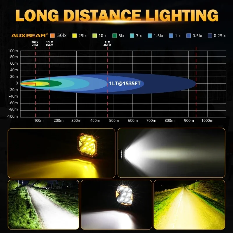 AUXBEAM 4 بوصة بقعة / الفيضانات / كومبو الحزم جراب أضواء مربع LED أضواء العمل مع الأبيض DRL والعنبر بدوره إشارات مصابيح القيادة #3