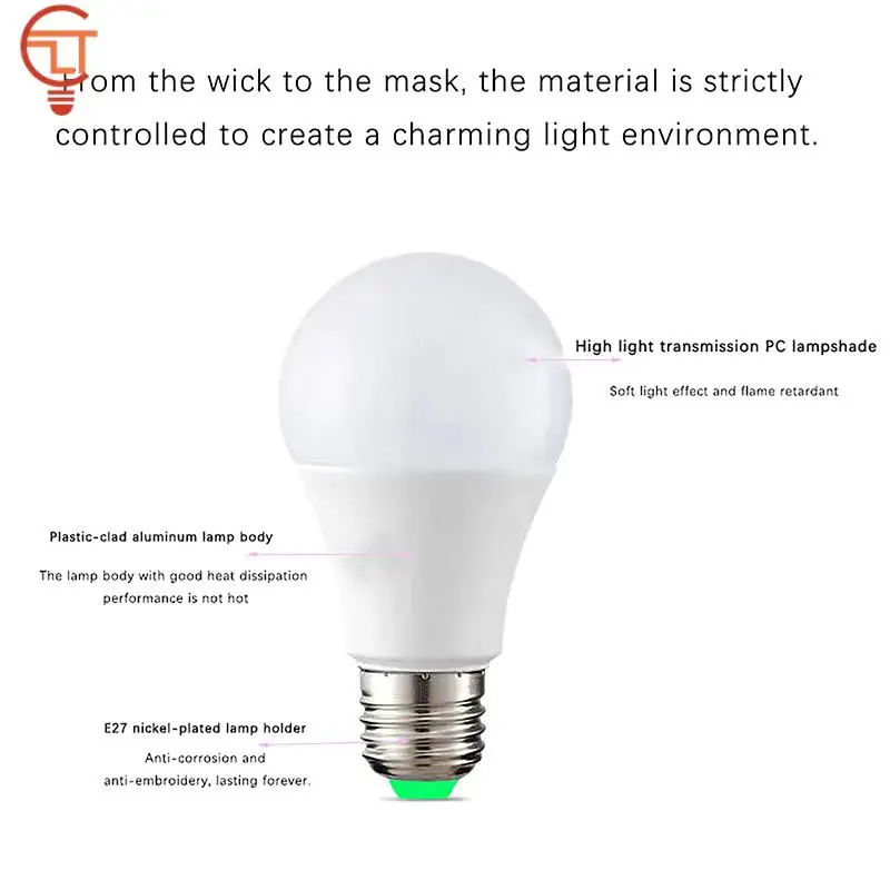 LED Lamp 220V Auto Smart Infrared Bulb Energy Saving Bombillas Home Porch Microwave Radar Motion Sensor Light E27 7W 9W 12W 18W