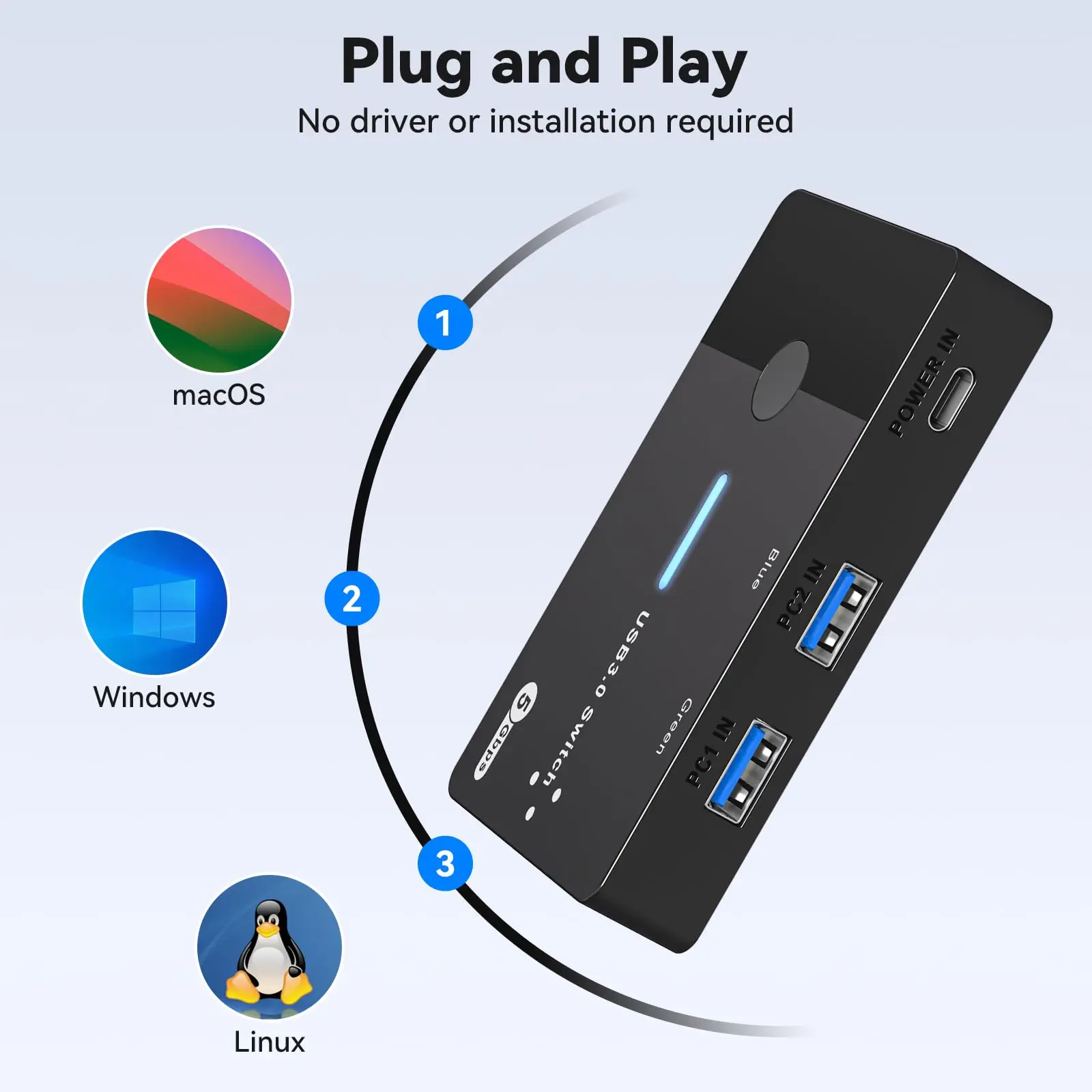 4 Port USB3.0 Switcher 2 Computers Sharing USB C & A Devices,Sharing Keyboard and Mouse, Printer/Scanner