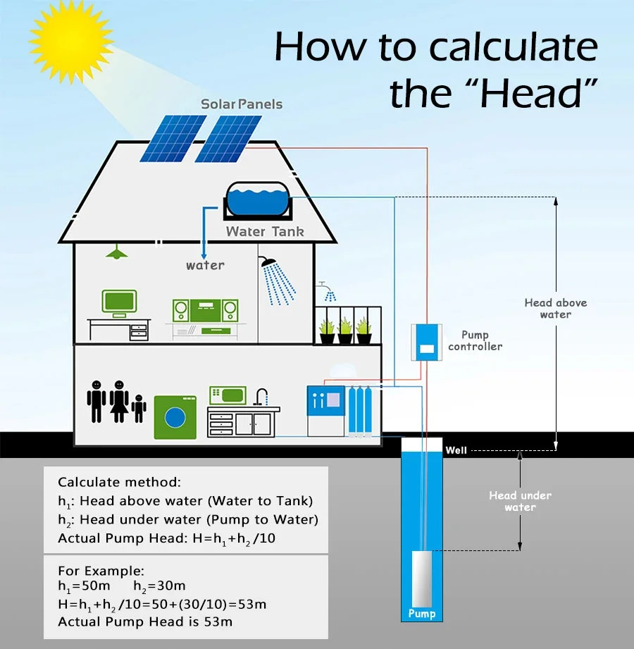 HZUSUN DC-Solarpumpe, Solar-Tauchpumpe mit hohem Durchfluss für Bewässerungssystem, 1,5 PS, Solar-Wasserpumpen-Sets mit flachem Brunnen – Detail 6