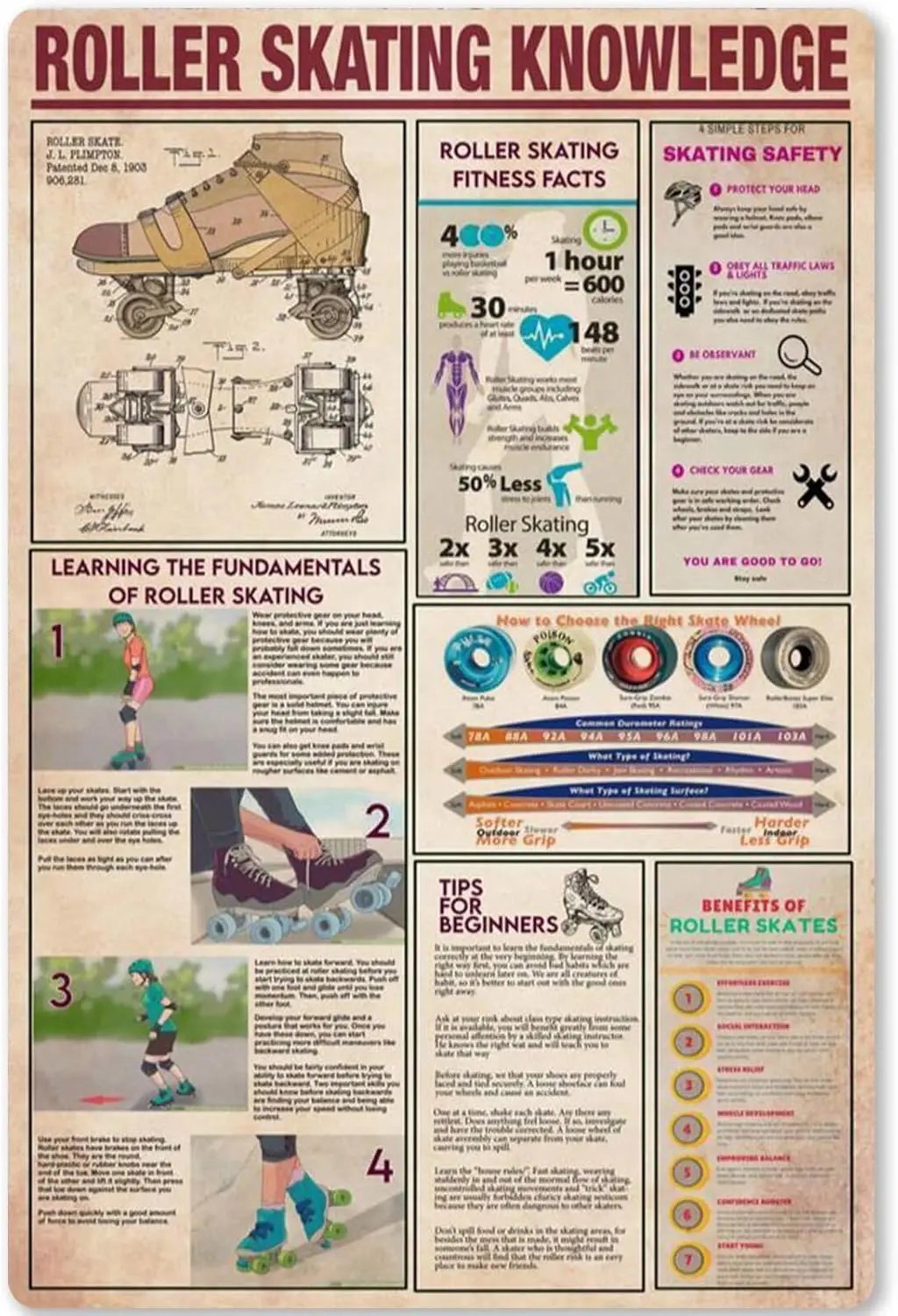 Metal Sign Roller Skating Knowledge Metal Poster Guide On Roller Skating Tin Plaque Athlete Enthusiast School Education Clu sign