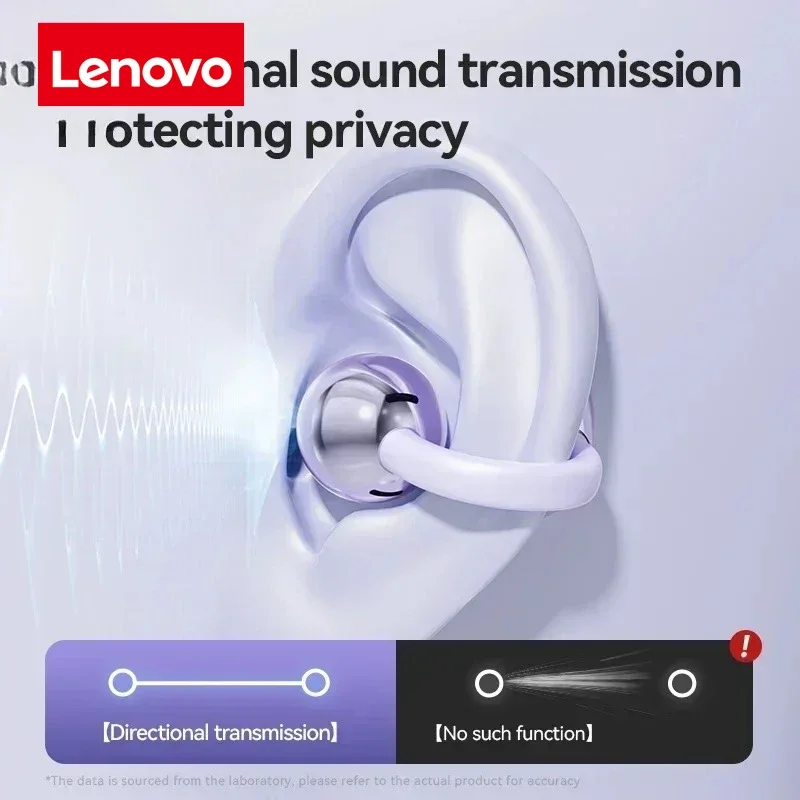 Lenovo Wireless Clip-on Bluetooth Headphones, HiFi Sound Quality