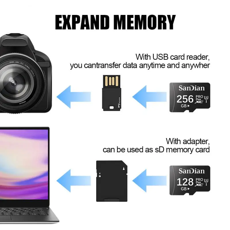 2TB Memory Cards 1TB 512GB High Speed Minisd 256GB 128GB 64GB Class Sd Card Cartao De Memoria TF Card for Smartphone