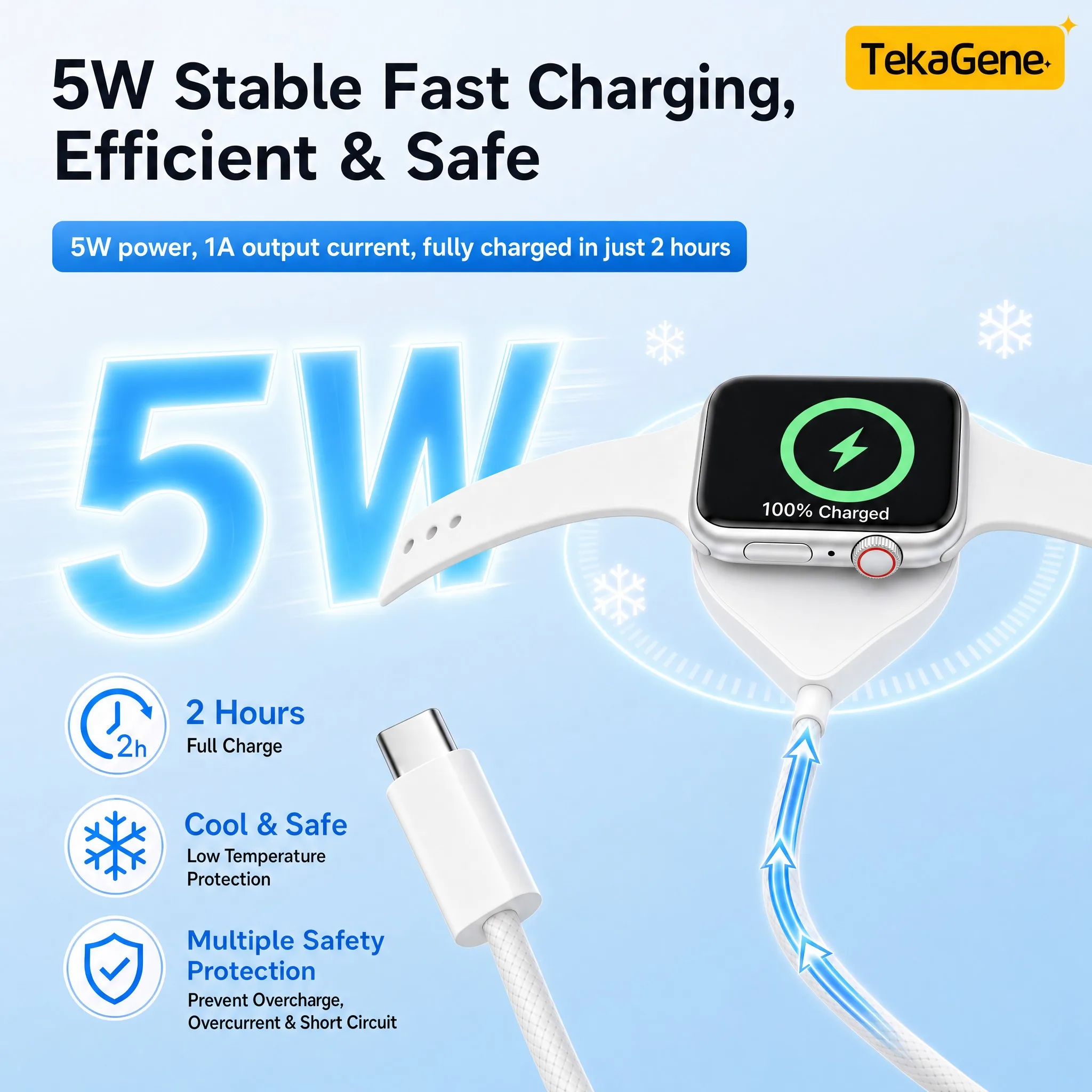 For Apple Watch Magnetic Wireless Charger USB Type C Fast Charging Cable for iWatch 11 10 9 8 7 6 5 4 3 SE 2 Ultra USB A Charger