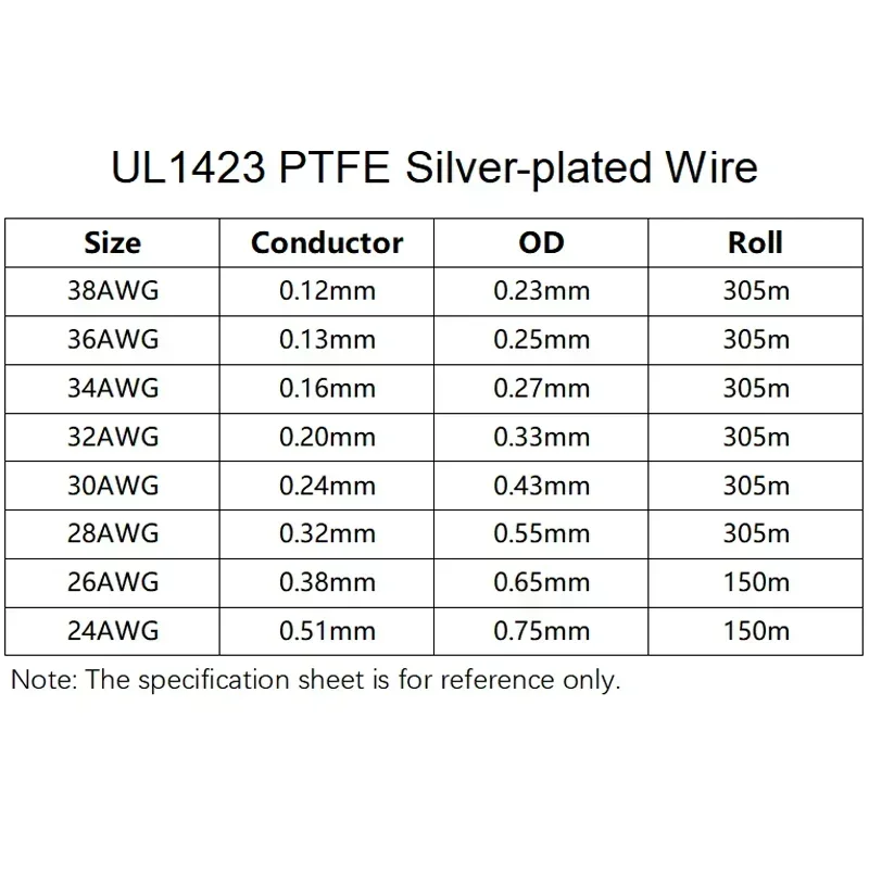 High Temp Wire UL1423 Silver Plated Copper PTFE Insulated Micro Cable in 24/26/28/30/34/36/38AWG Black Accessories Cables Wires