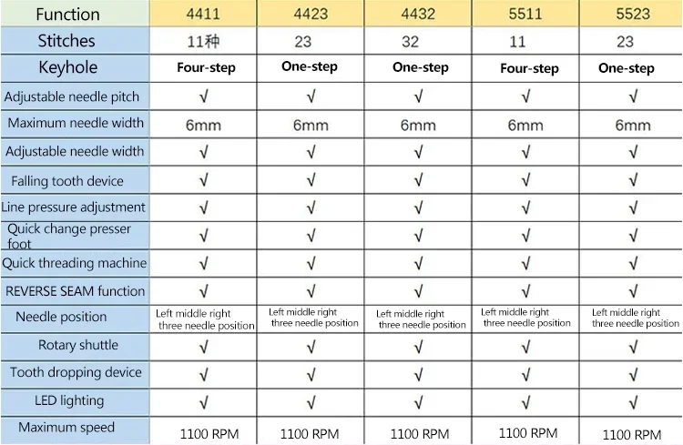 ماكينة خياطة Singer 4423 منزلية متعددة الوظائف من النوع السميك بدواسة كهربائية ماكينة خياطة لسطح المكتب مع فتحة زر الأوفرلوك #5