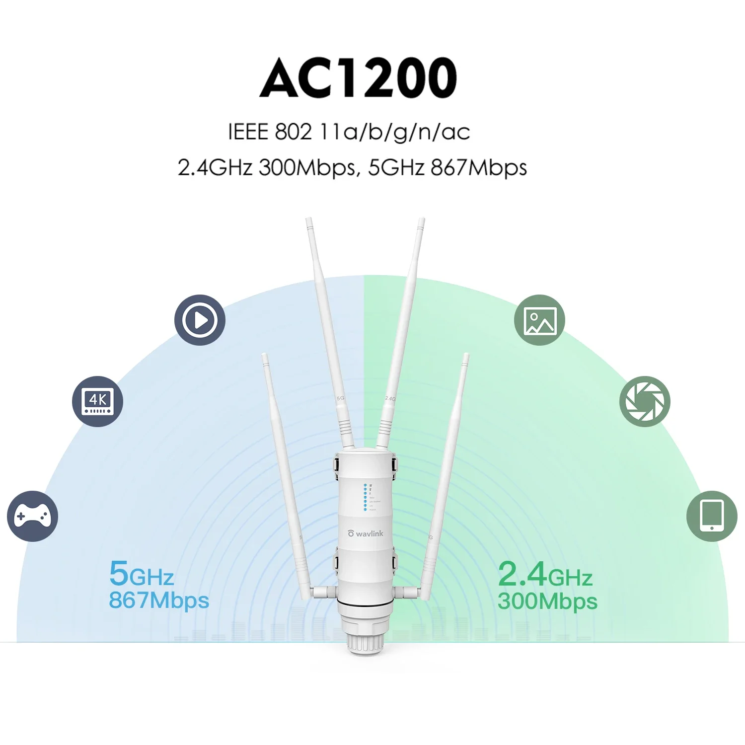 WAVLINK AC600 1200Mbps High Power Outdoor Router Dual Band Weatherproof Long Range Mesh Wifi Technology 4 Directional Antennas