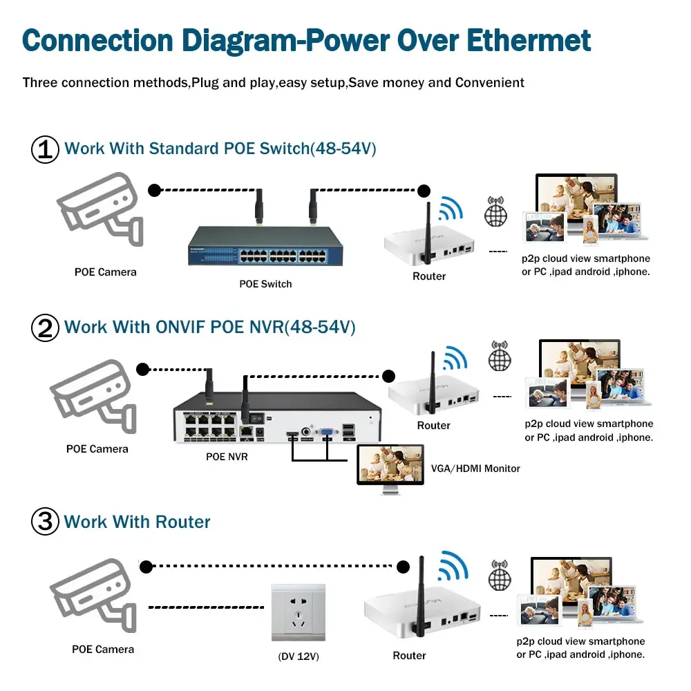 Face recognition 4K POE IP Camera H.265 8MP Outdoor Motion Detection Audio Camera Wired Security Protection Video Bullet Camera