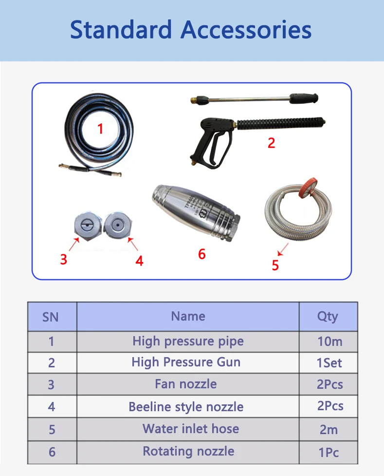 600V 60Hz 2900Psi 200bar 7.5kw 15LPM Personalizzato a prova di esplosione Elettrico Idropulitrice ad alta pressione Macchina per la pulizia Pulitore a getto d'acqua