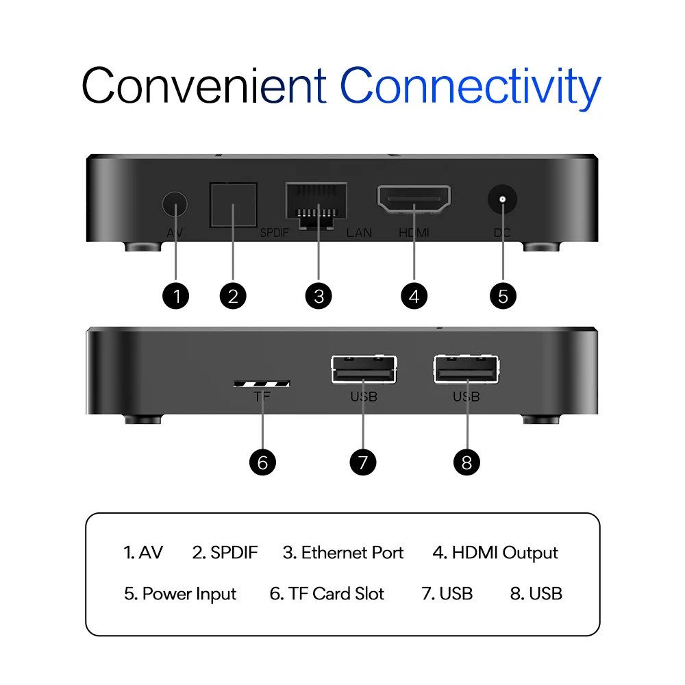 الأصلي Tanix TX5 Android14 TV Box Amlogic S905Y5 رباعي النواة 16/32/64GB AV1 BT5 2.4G & 5G Wifi 4K HD فك التشفير مشغل الوسائط المنزلية