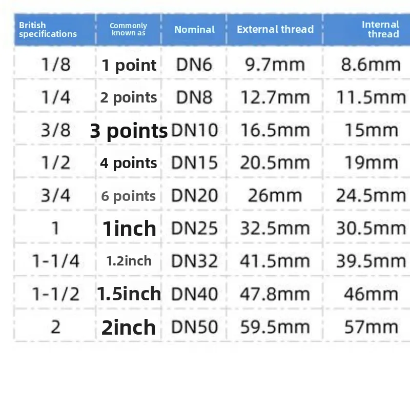 Support customization; American production is needed; All imperial threads can be produced. You can leave a message directly.