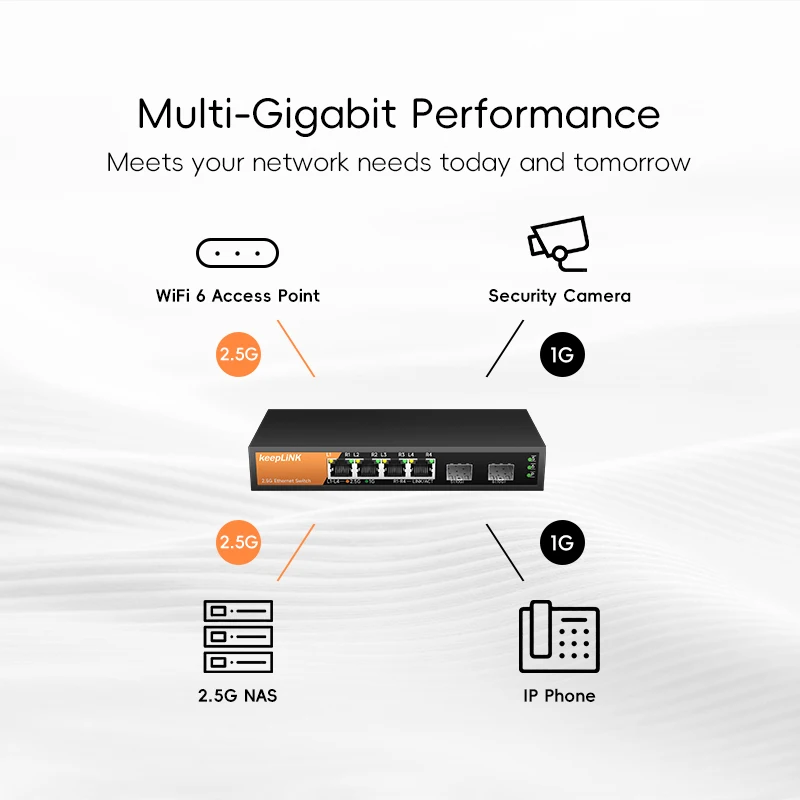 KeepLiNK 6-Port Multi-Gigabit Switch with 4-port 2.5Gb Ethernet and 2-port 10G SFP+ Plug and Play