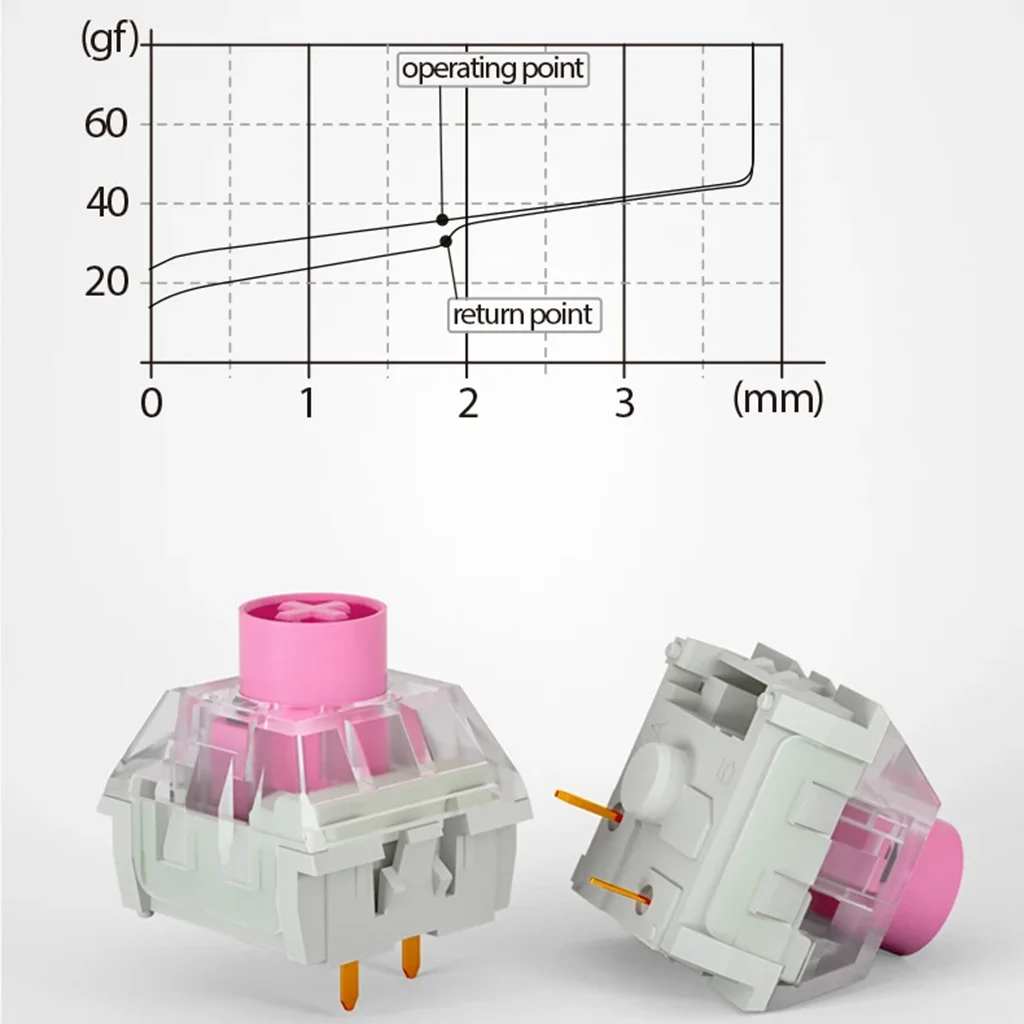 Kailh BOX Switch Silent Pink 35g Linear Keyboard Switches RGB SMD MX Mechanical Keyboard 3 Pins Mute For Job typing switch