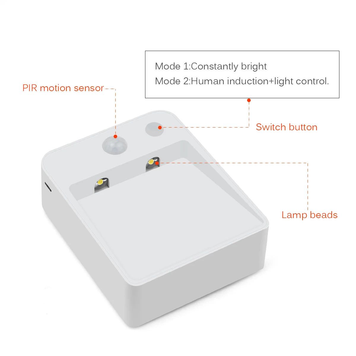 Led Lights for Room Night Lamp with Motion Sensor Dual Induction PIR Infrared Sensor Light Magnet Wireless Stairs Step Wall Lamp