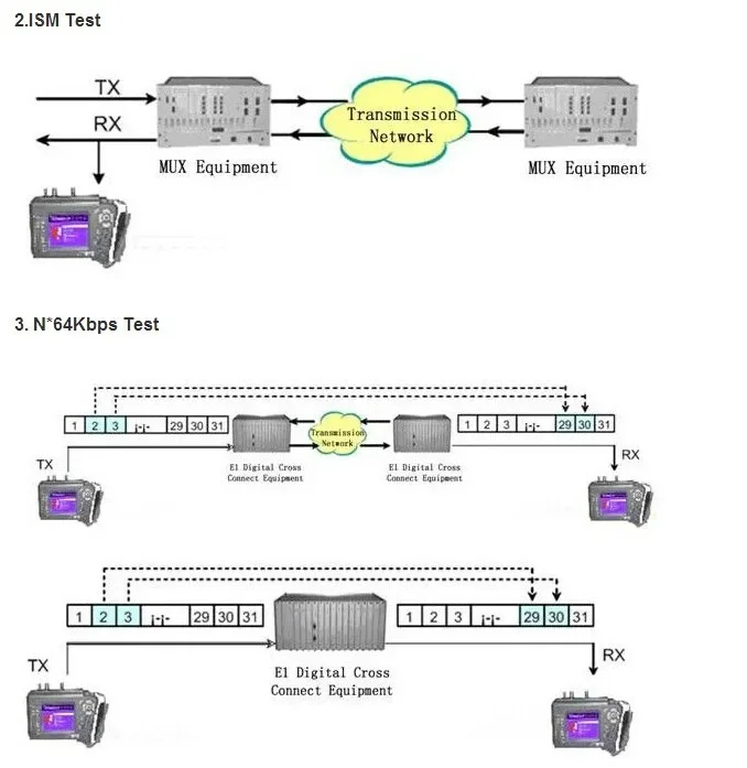 E1 /SDH Bit Error Tester , E1/Datacom Data Transmission Analyzer , HCT-BERT/C E1 Tester