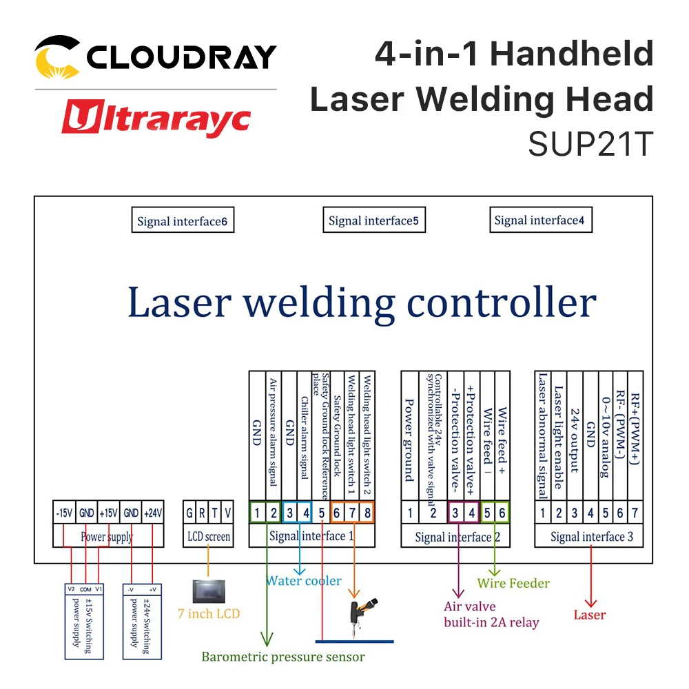 Ultrarayc SUP21T Handheld Fiber Laser Welding Head for Laser Welding  Cleaning  Cutting  Welding Seam Cleaning with Wire Feeder