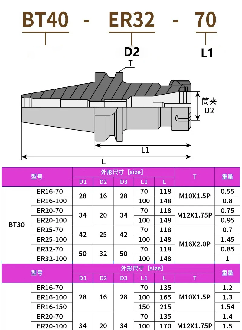 BT30 BT40 BT50 ER20 ER25UM ER32UM BT Rostschutz-Werkzeughalter ER11 ER16 ER20 ER25 ER32 ER40 ER Werkzeughalter Spannzangenhalterung Werkzeug – Detail 1