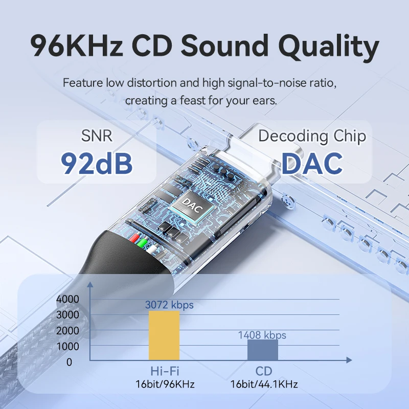 Vention 新しい DAC USB タイプ C から 3.5 ミリメートルジャックヘッドフォンアダプタ Aux オーディオすべてのイヤホン HiFi スプリッタケーブル iPhone 16 15 サムスン用