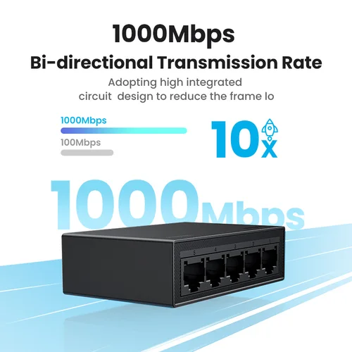 Imagen 2 del producto Conmutador Ethernet UGREEN, Mini extensión de red de 1000Mbps, 5/8 puertos, todos Gigabit para enrutador Lan Hub, Plug and Play completo/medio dúplex