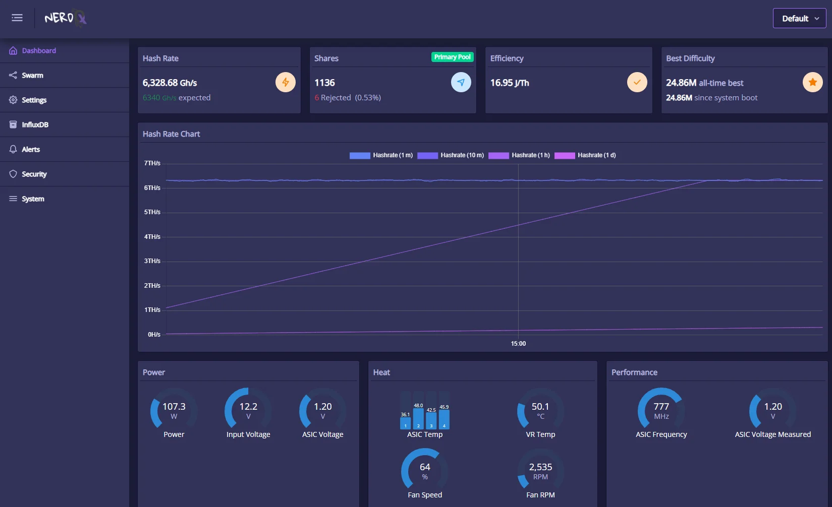 Nerdqx 6.3t Finished Product Can Be Used as Soon as It Is Powered on and Connected to the Internet