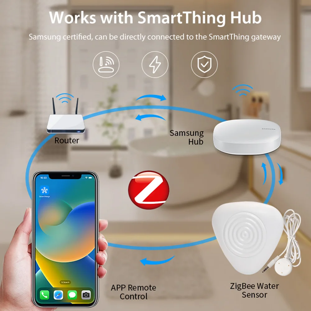 Works with Smartthings HomeKit Alexa Google Tuya Smart Standard ZigBee3.0 Water Leakage Detector Flood Sensor APP Remote Control