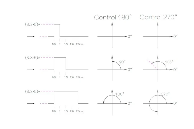 2 dof Roboterarm horizontale und vertikale kardanische Halterung DIY festes Zubehör geeignet für mg996 Lenkgetriebe programmier bares Kit – Detail 23